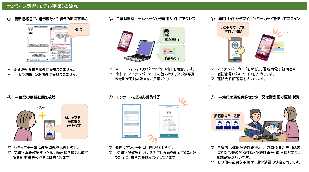 松戸 免許 更新