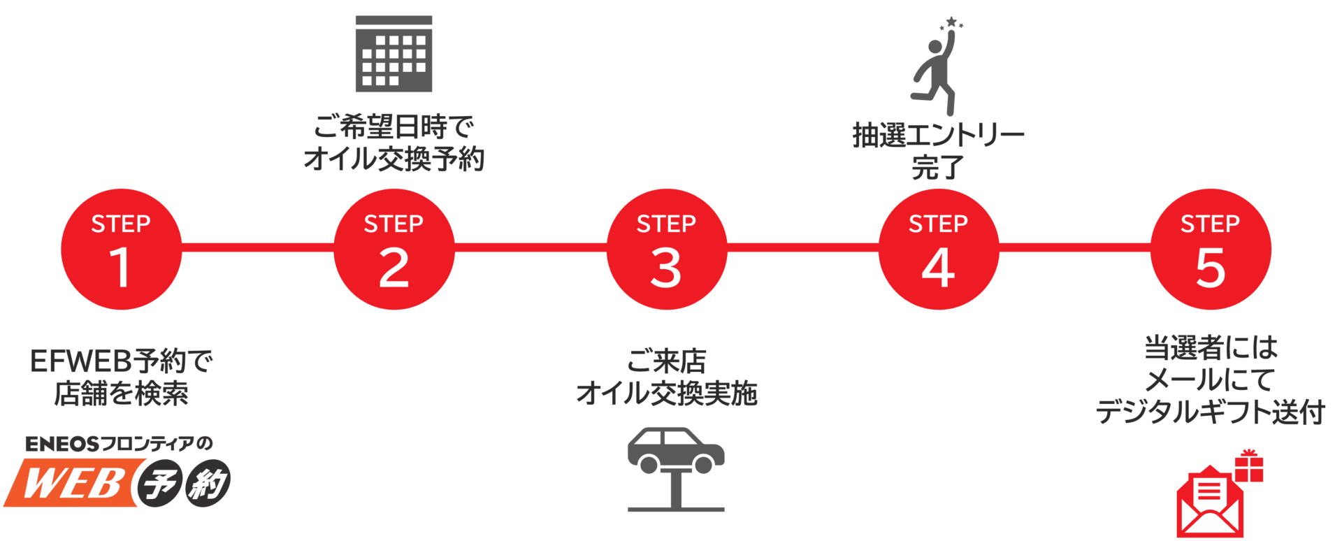 キャンペーン応募エントリーの流れ