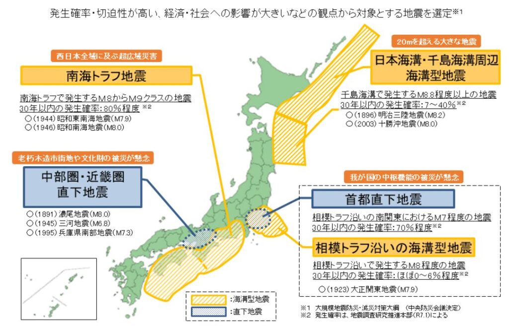 南海トラフ地震 車両点検
内閣府防災情報　中央防災会議が対象としている大規模地震