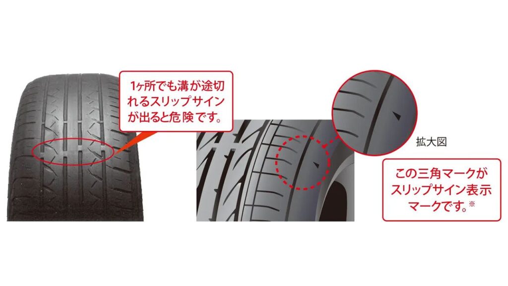タイヤ交換が必要なスリップサインの位置